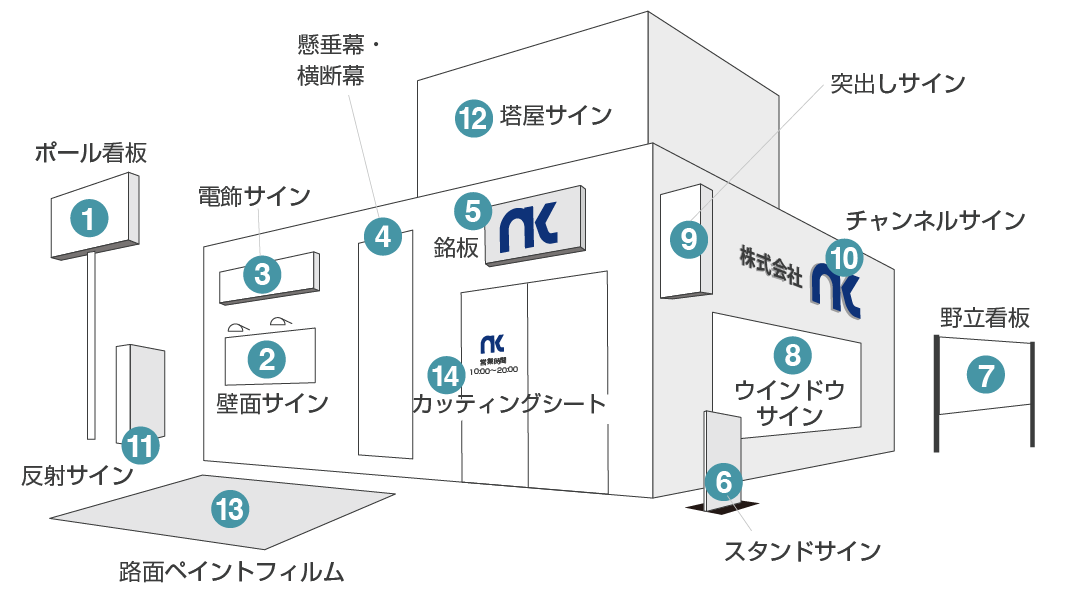 10個の看板・プリントマップ